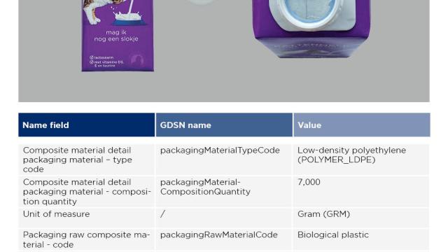 Packaging information cat milk