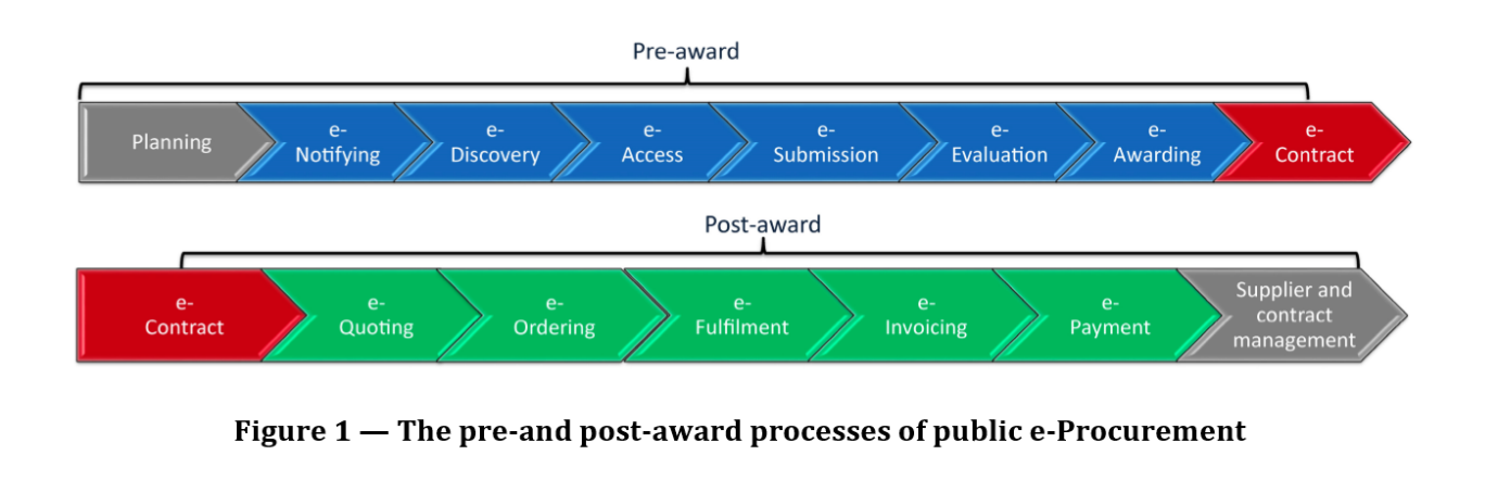 e-procurement