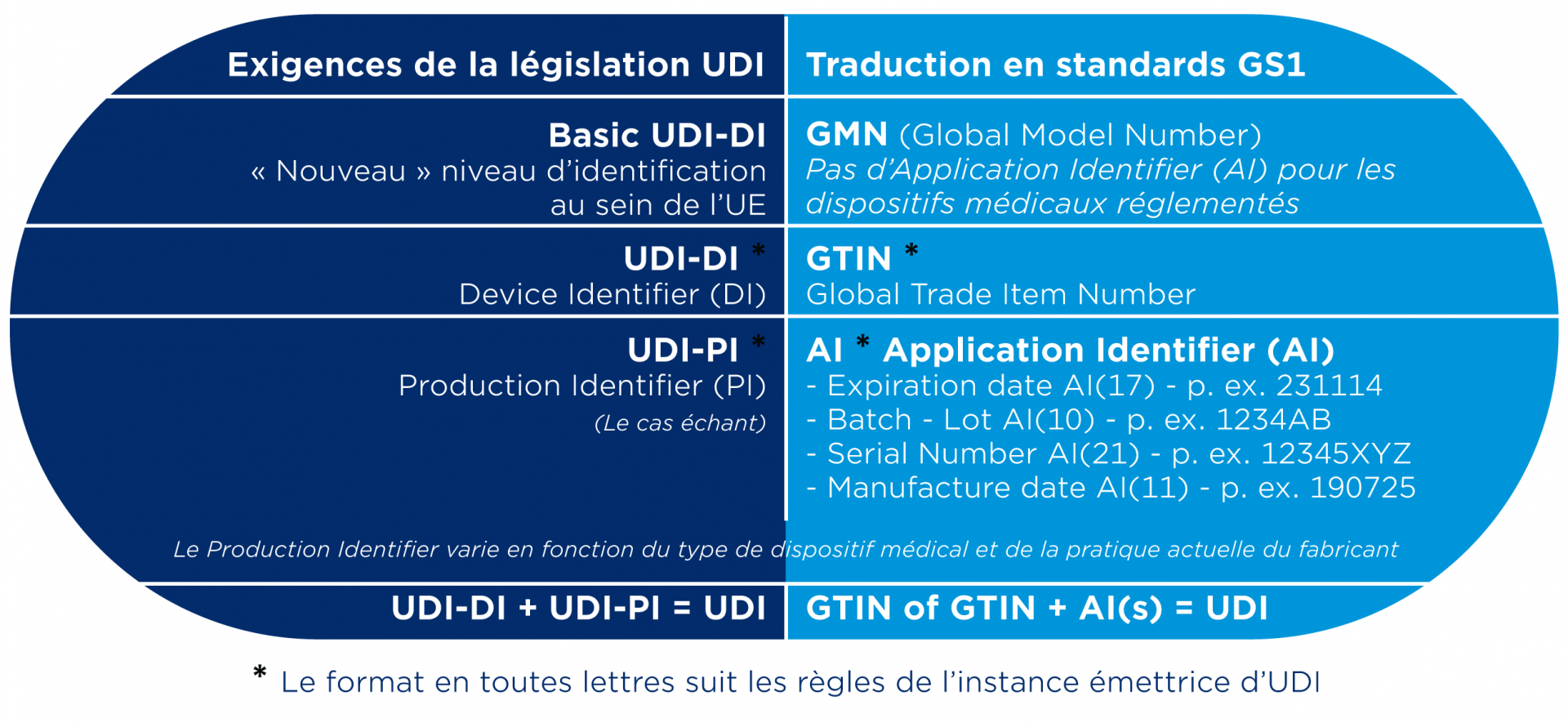 tableau UDI