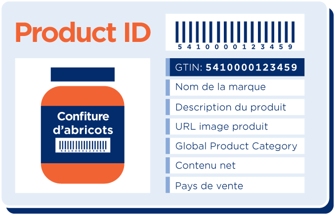 Productidentiteitskaart met GTIN en 6 kenmerken