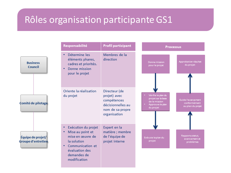 organisation de participants-fr