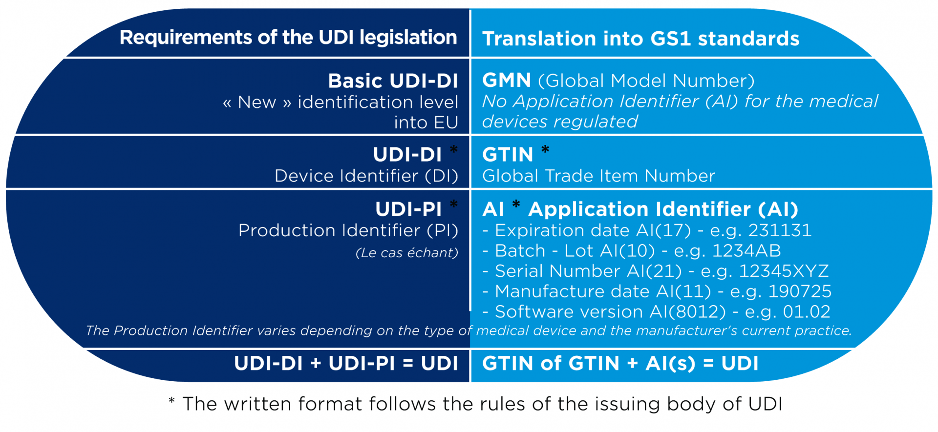 UDI explainer tabel