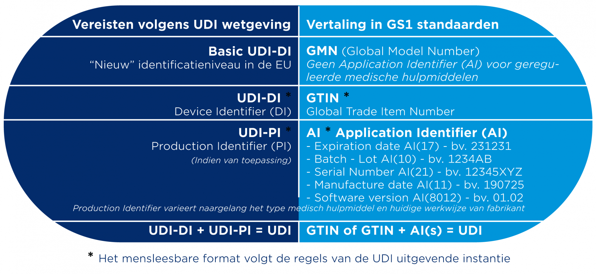 UDI explainer tabel