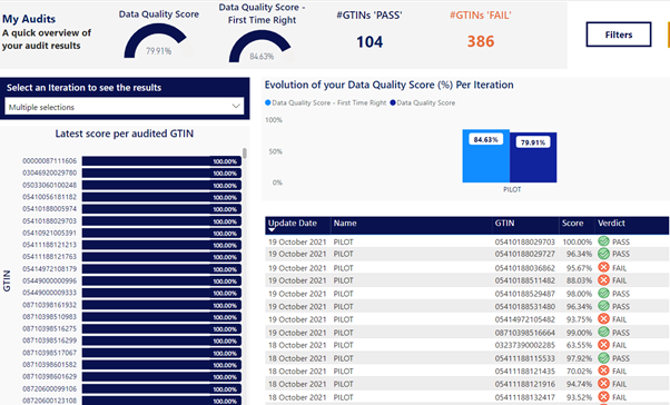 Rapport MyAudits