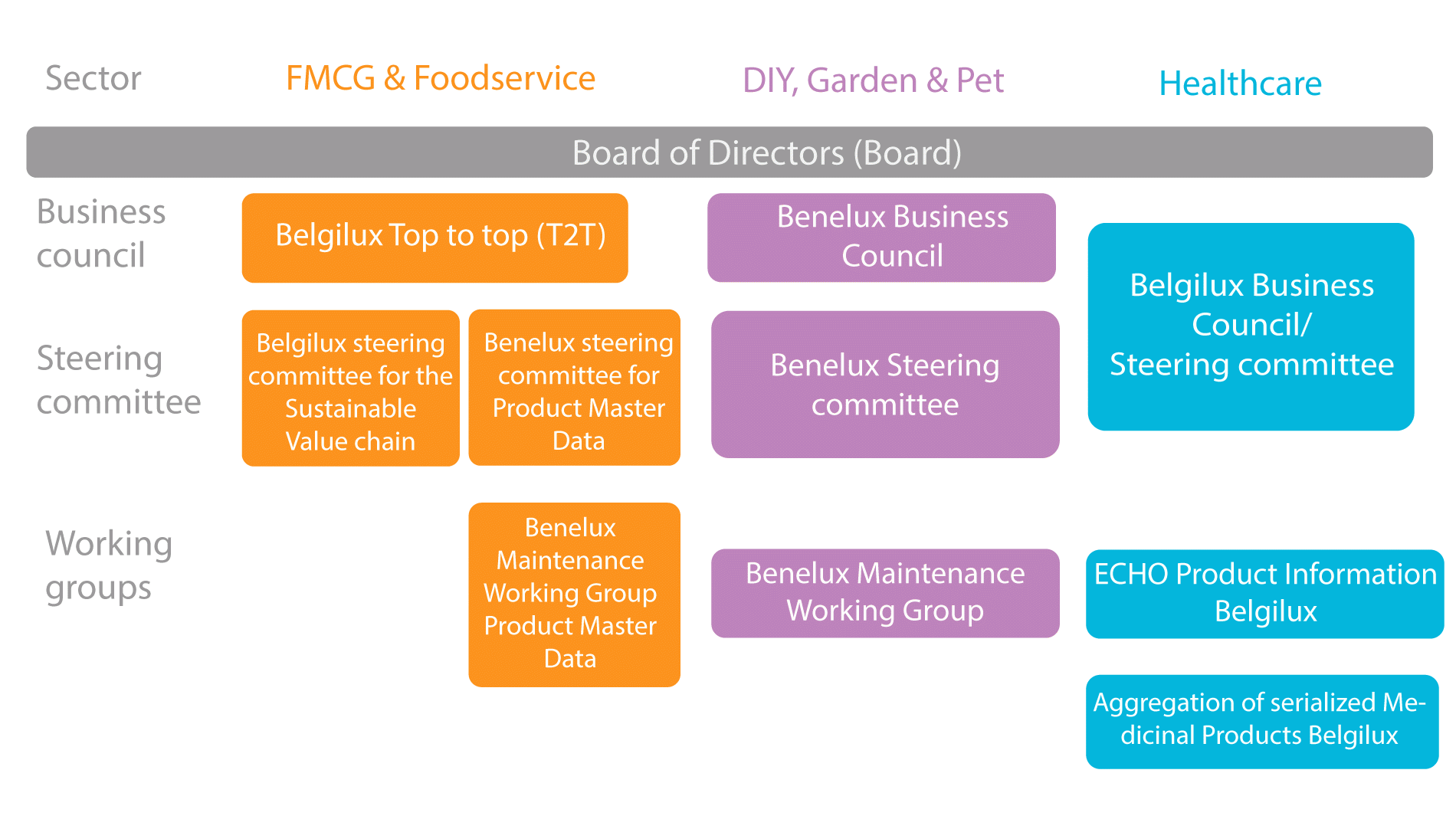 Board of directors (board)