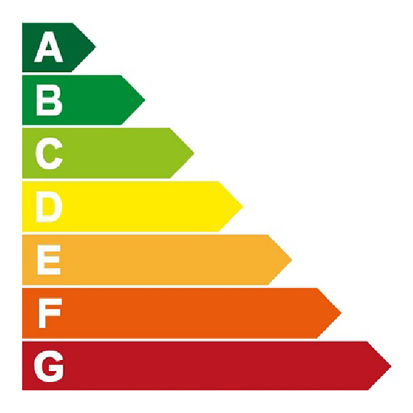 energielabels