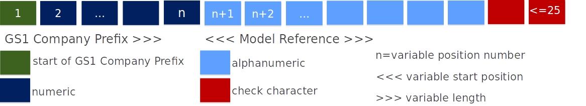 GMN Prefix