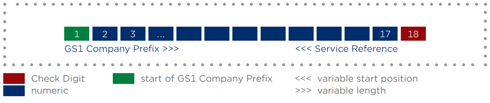 GSRN Prefix