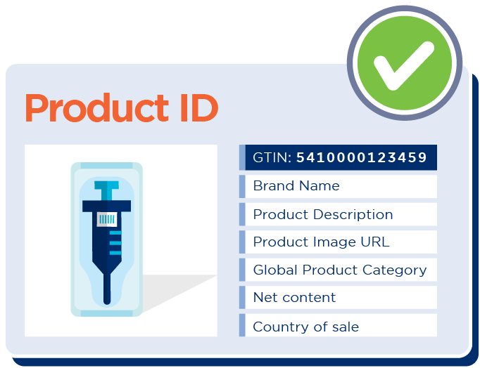 Product ID