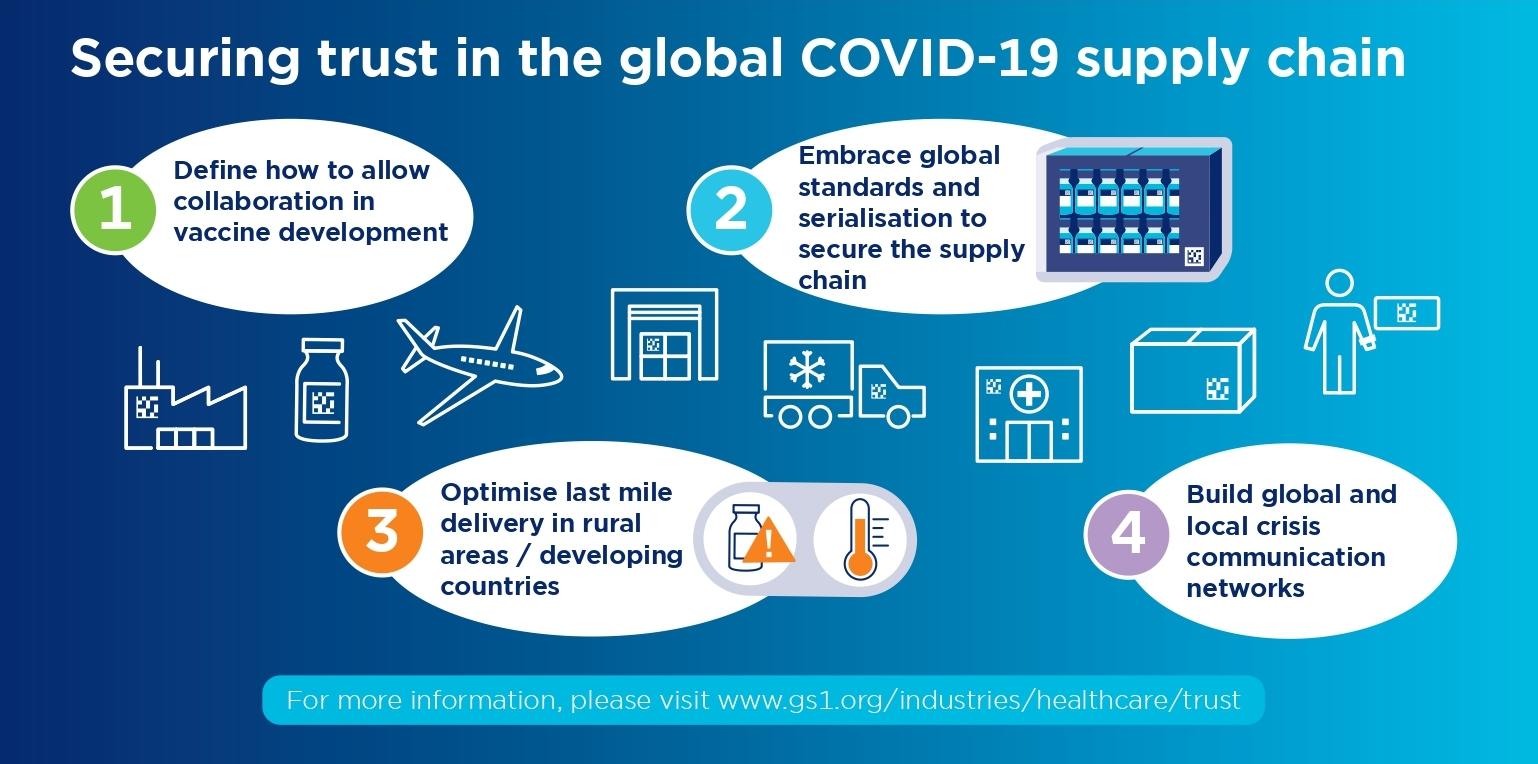 supply chain infographic