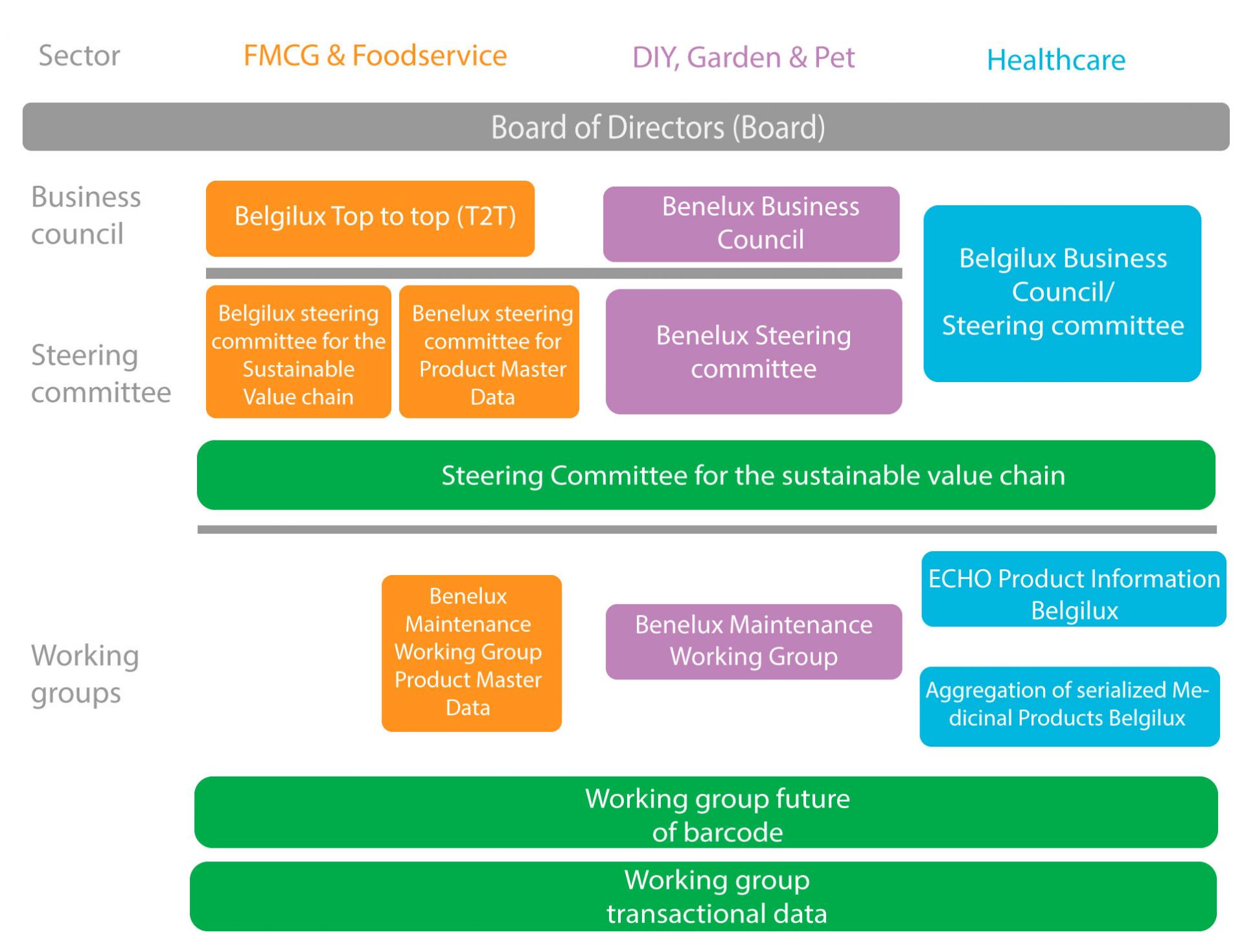 Board of directors (board)