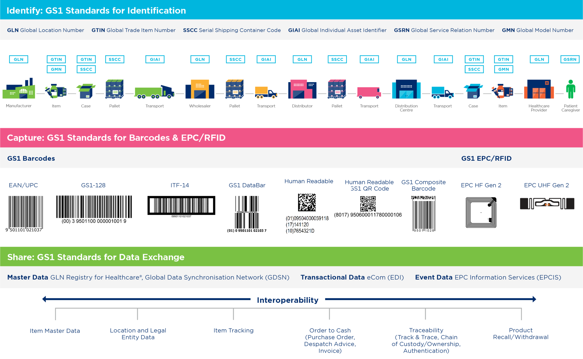 HC Supply Chain