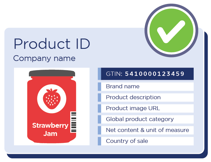 PRODUCTID CARD EN