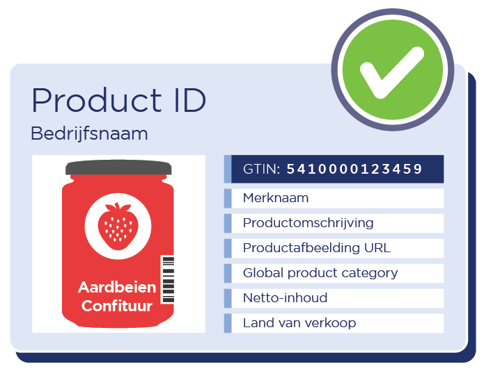 PRODUCTID CARD NL