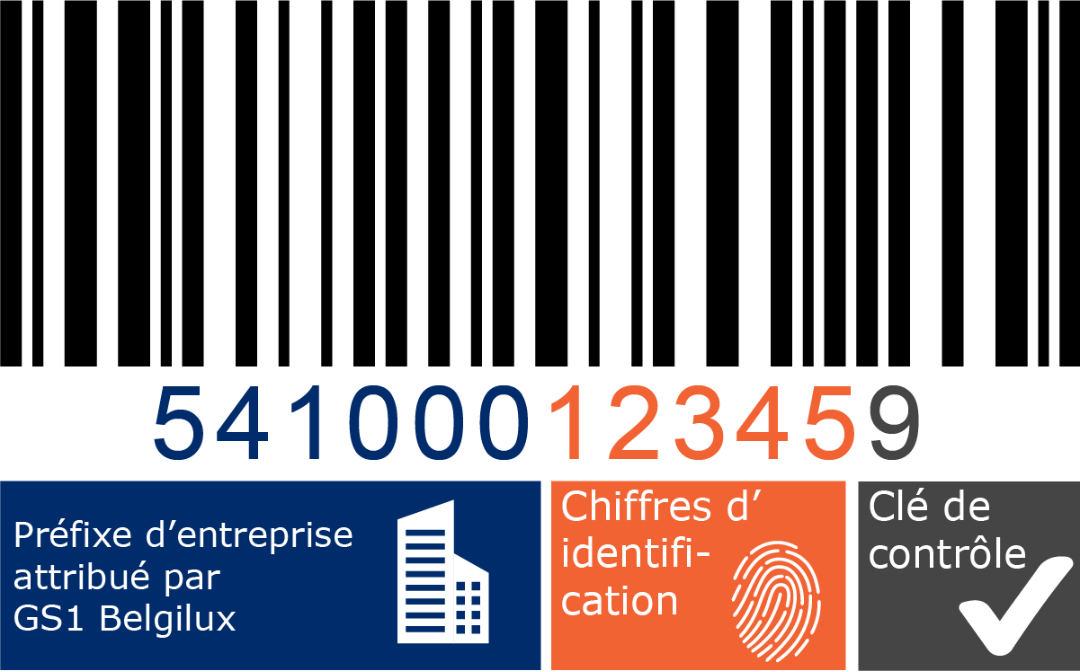 Structure code à barres