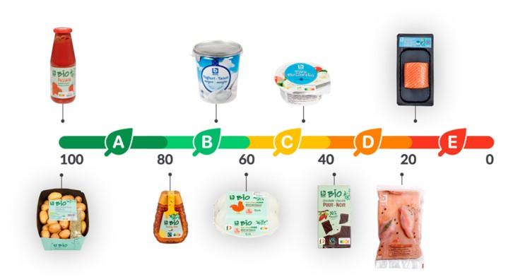 ecoscore tabel