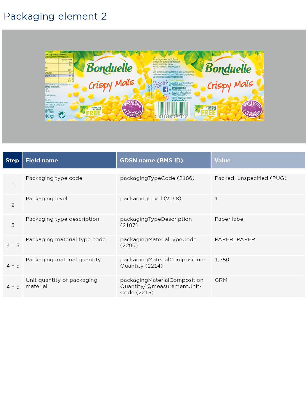 GS1-Opmaakinstructie-Bonduelle_2023_EN