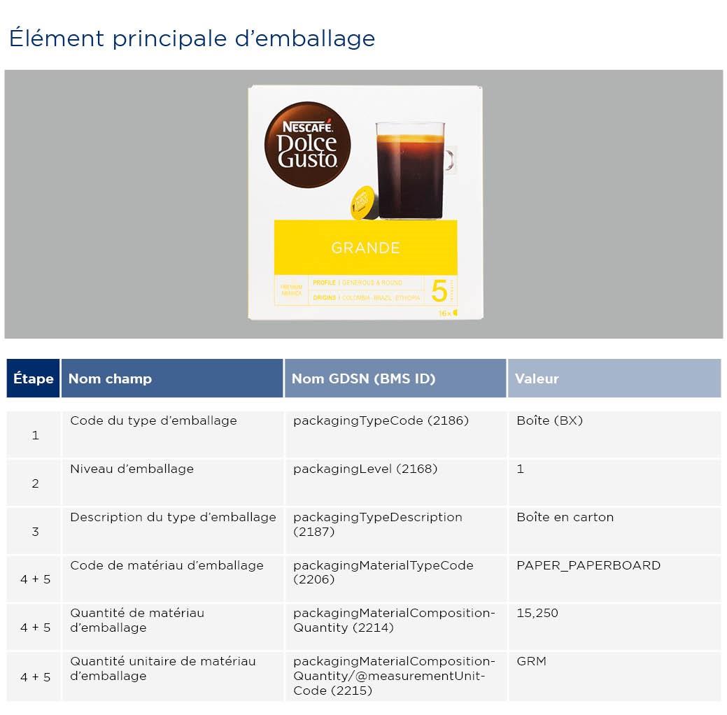 GS1-Opmaakinstructie-verpakking-DolceGusto_2023_FR