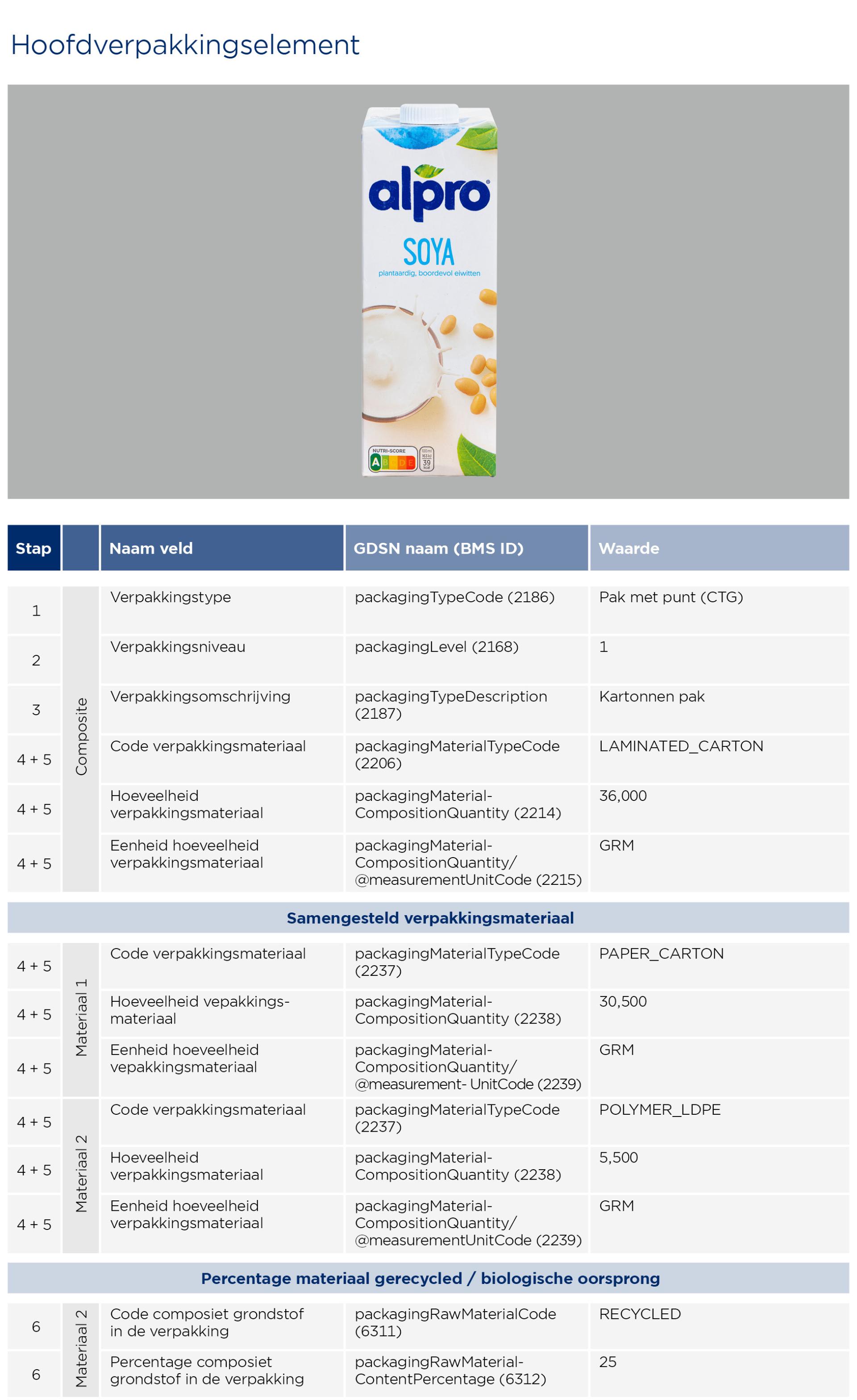 GS1-Opmaakinstructie-verpakkingen-AlproSoya_2023_.jpg