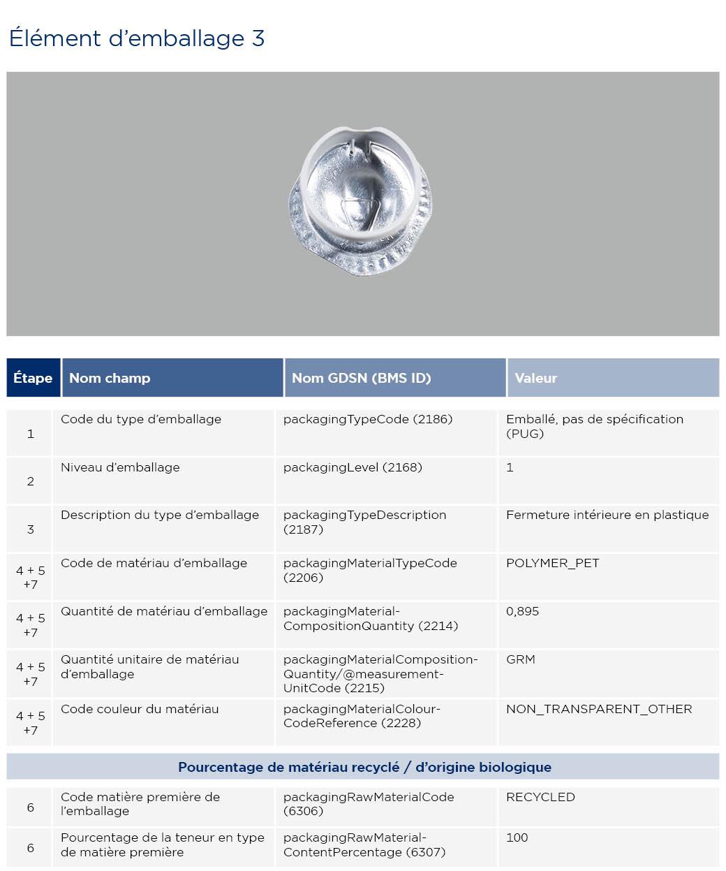 GS1-Opmaakinstructie-verpakkingen-AlproSoya_2023_FR3