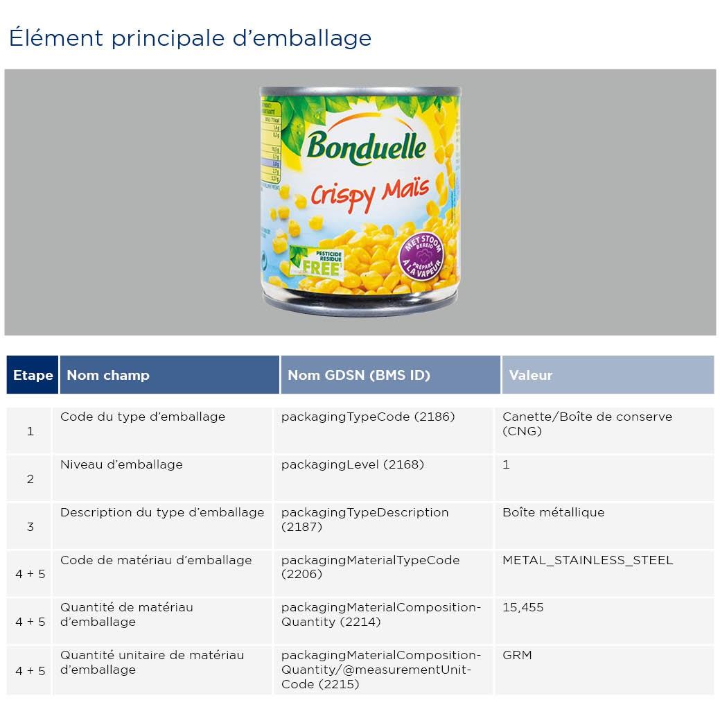 GS1-Opmaakinstructie-verpakkingen-Bonduelle_2023_FR