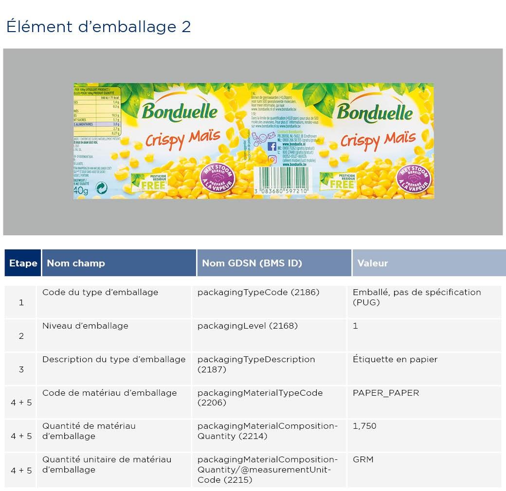 GS1-Opmaakinstructie-verpakkingen-Bonduelle_2023_FR2