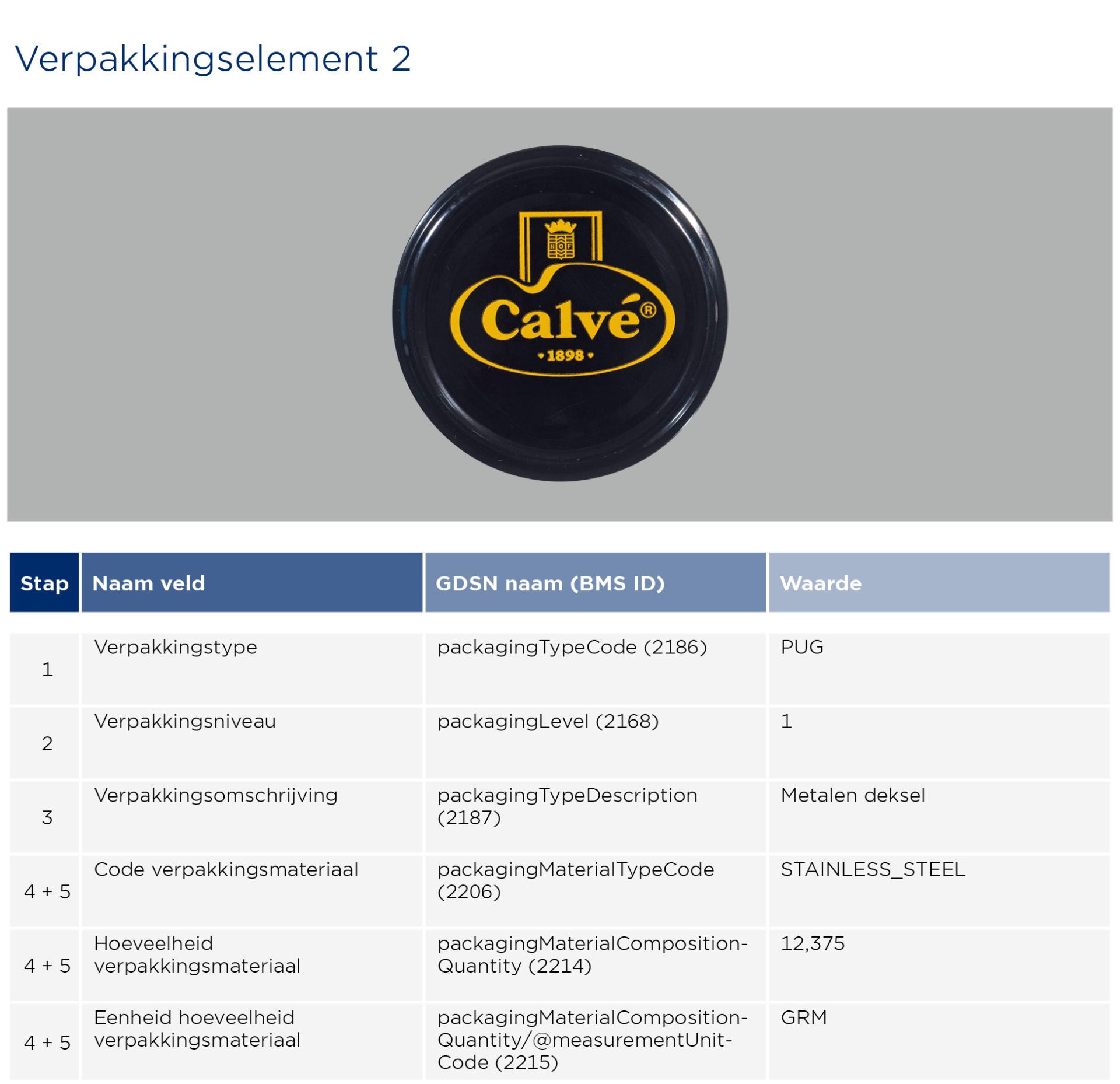 GS1-Opmaakinstructie-verpakkingen-Calve_2023_2.jpg