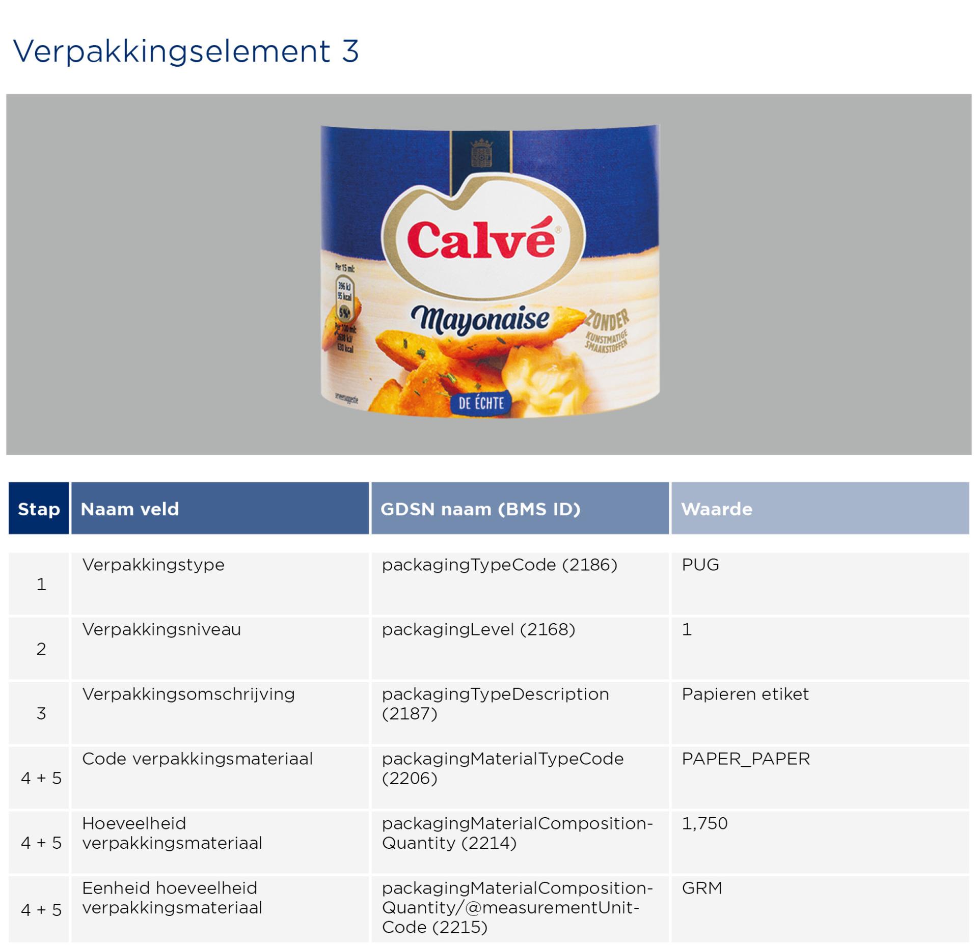 GS1-Opmaakinstructie-verpakkingen-Calve_2023_3.jpg