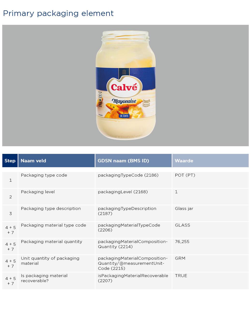 GS1-Opmaakinstructie-verpakkingen-Calve_2023_EN