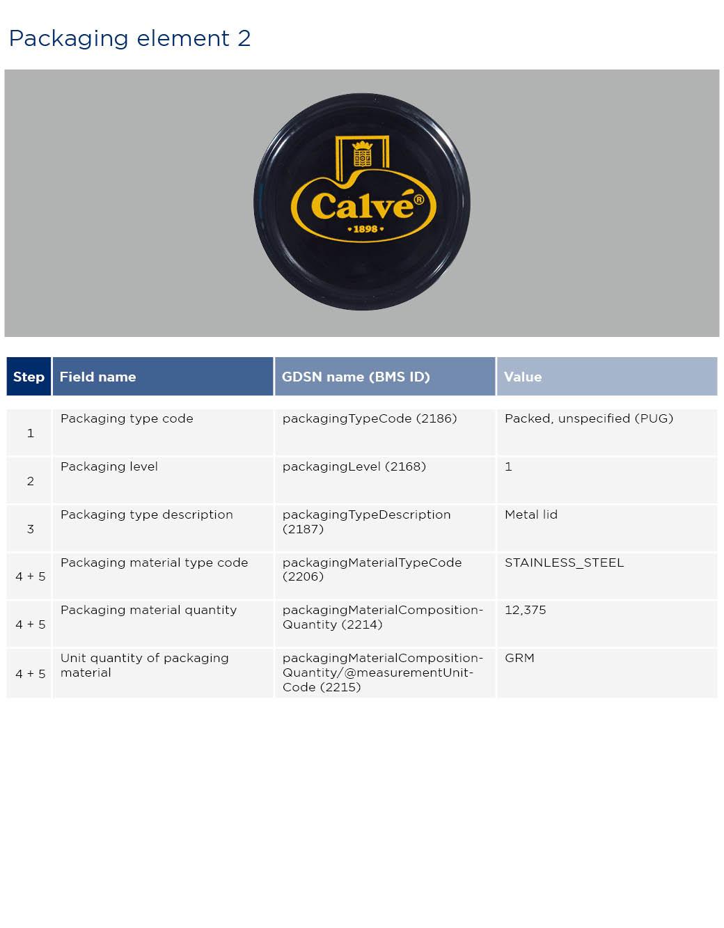 GS1-Opmaakinstructie-verpakkingen-Calve_2023_EN