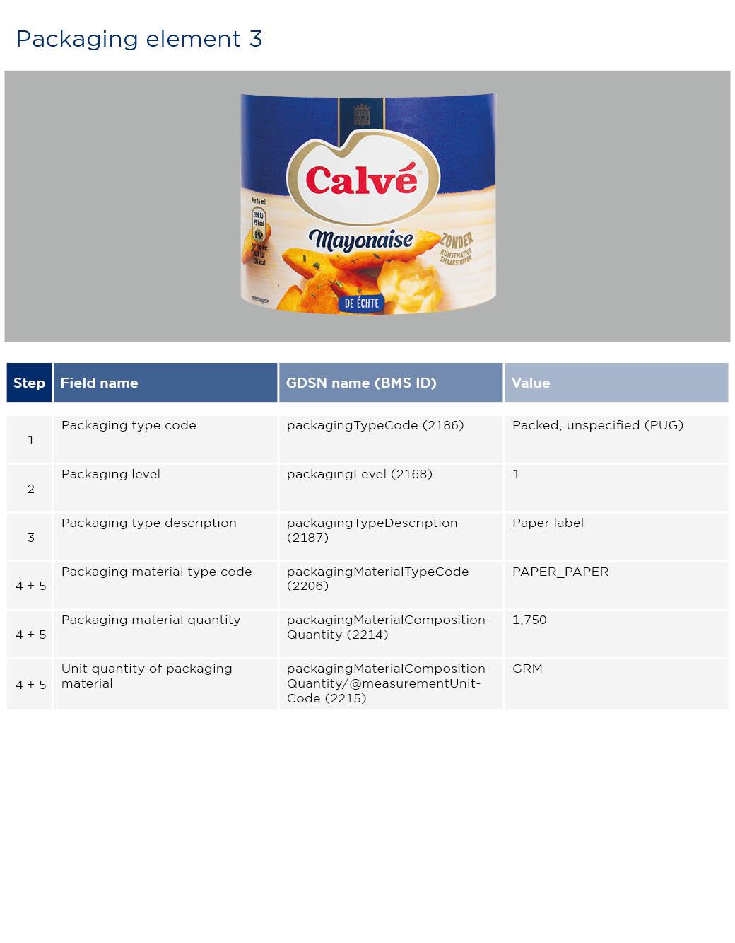 GS1-Opmaakinstructie-verpakkingen-Calve_2023_EN