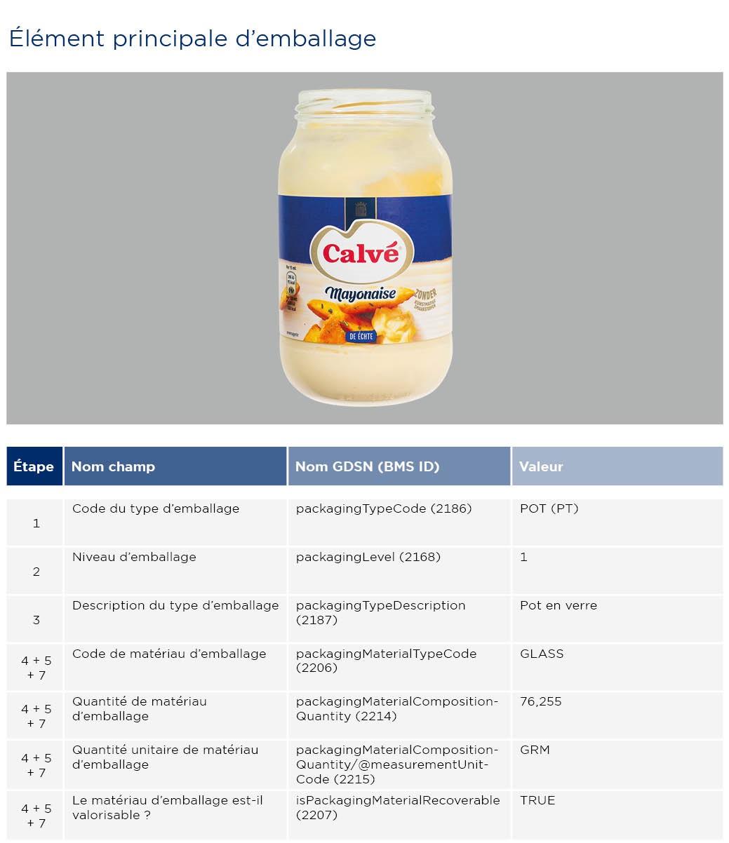 GS1-Opmaakinstructie-verpakkingen-Calve_2023_FR