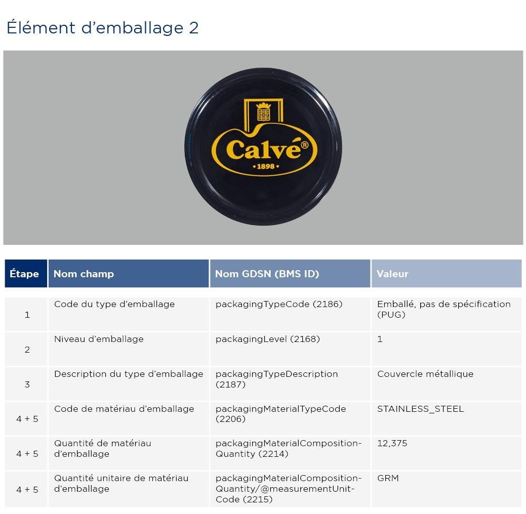 GS1-Opmaakinstructie-verpakkingen-Calve_2023_FR2