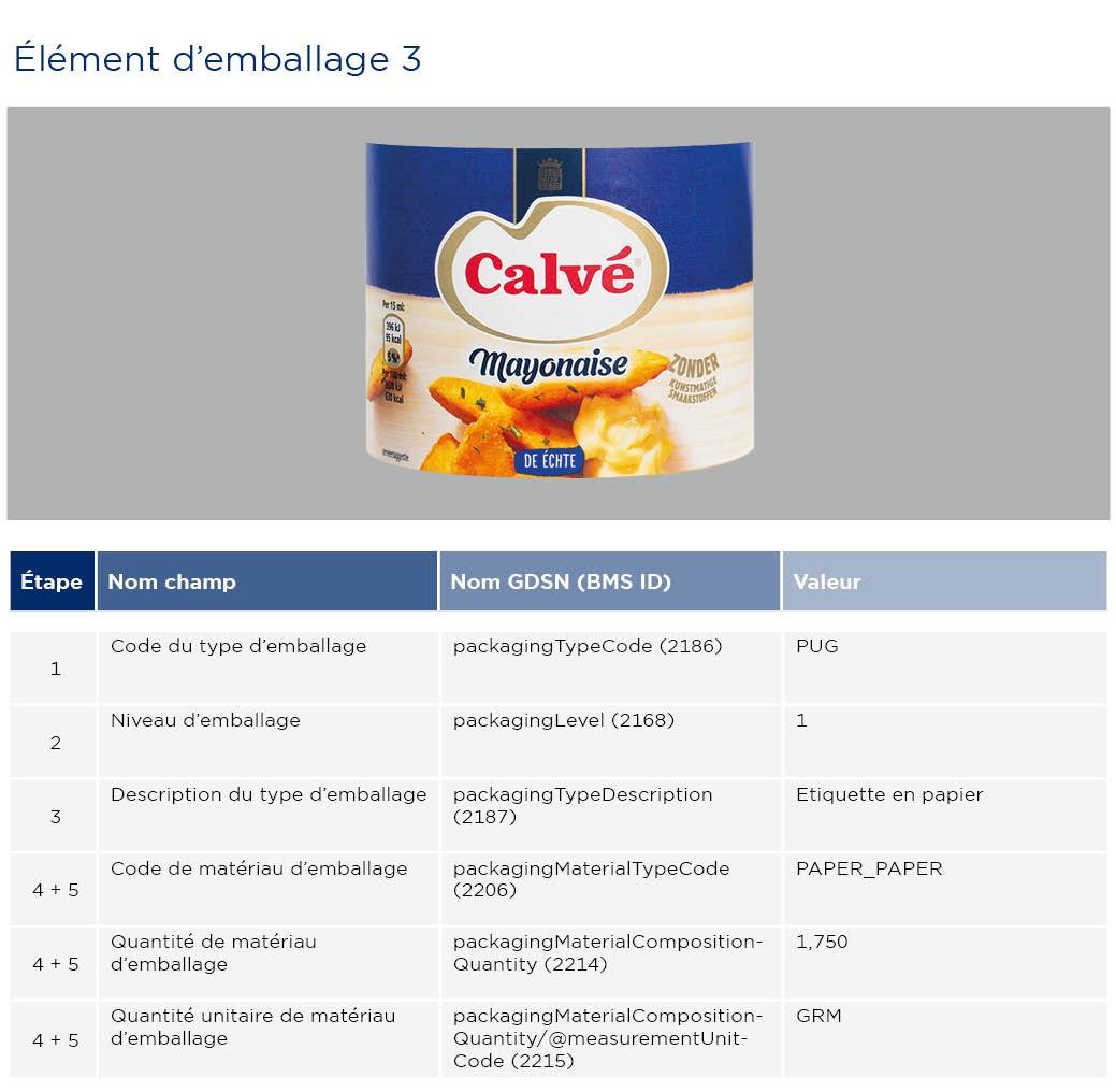 GS1-Opmaakinstructie-verpakkingen-Calve_2023_FR3