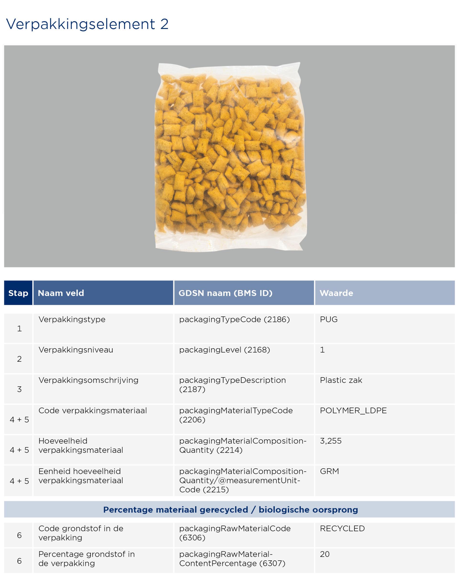 GS1-Opmaakinstructie-verpakkingen-Kellogs_2023_2.jpg