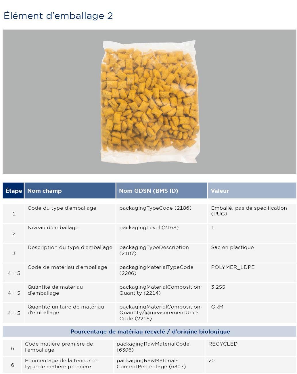 GS1-Opmaakinstructie-verpakkingen-Kellogs_2023_FR2