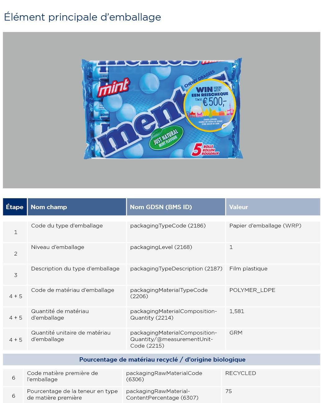 GS1-Opmaakinstructie-verpakkingen-Menthos_2023_FR