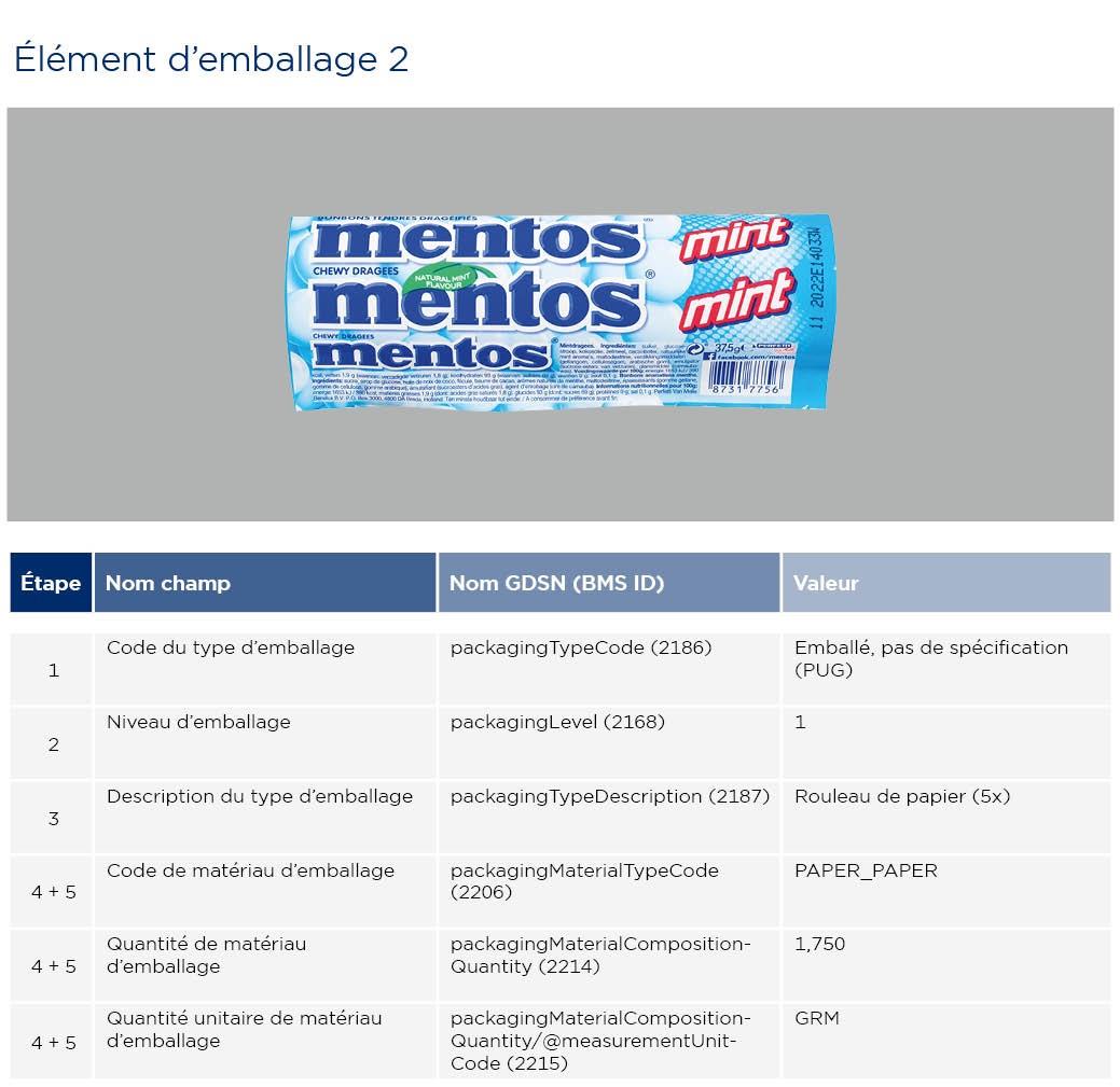 GS1-Opmaakinstructie-verpakkingen-Menthos_2023_FR2