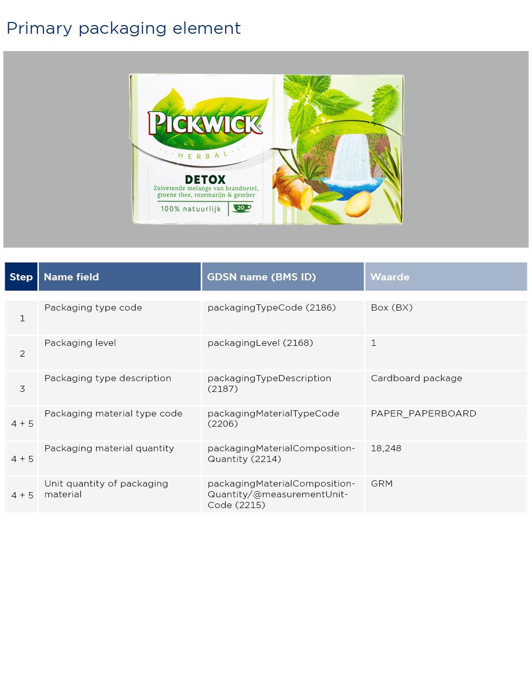 GS1-Opmaakinstructie-verpakkingen-Thee_2023_EN