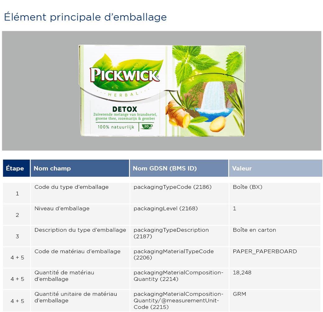 GS1-Opmaakinstructie-verpakkingen-Thee_2023_FR