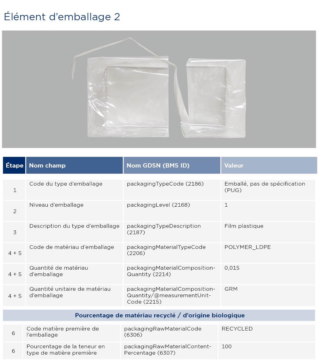 GS1-Opmaakinstructie-verpakkingen-Thee_2023_FR2