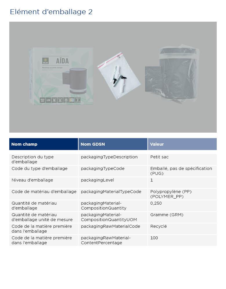 Instructions de formatage Aida