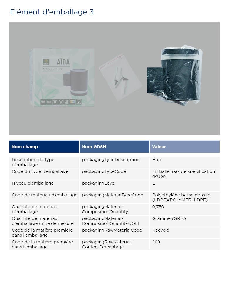 Instructions de formatage Aida 