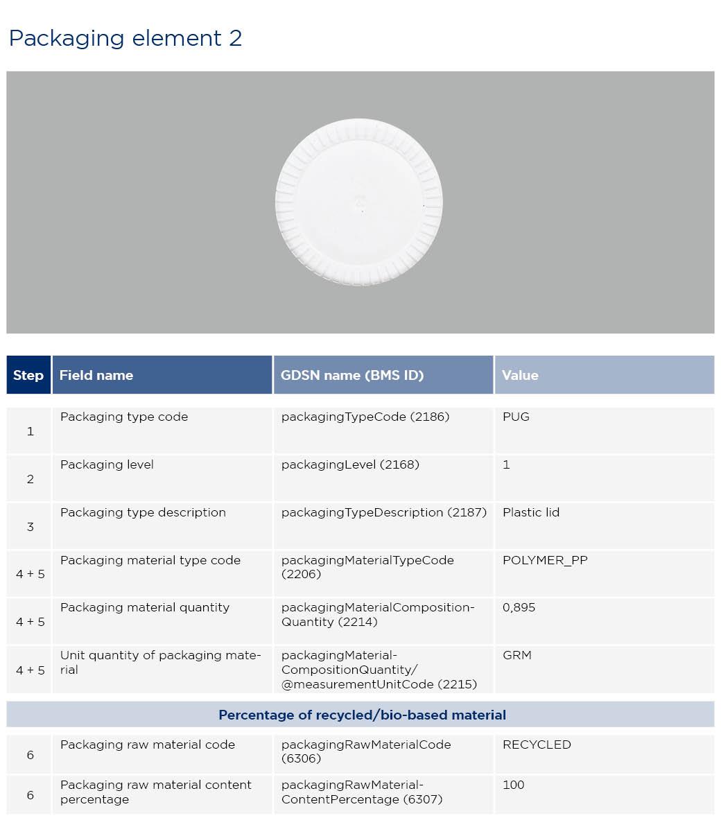 GS1-verpakkingen-AlproSoya_2023_EN