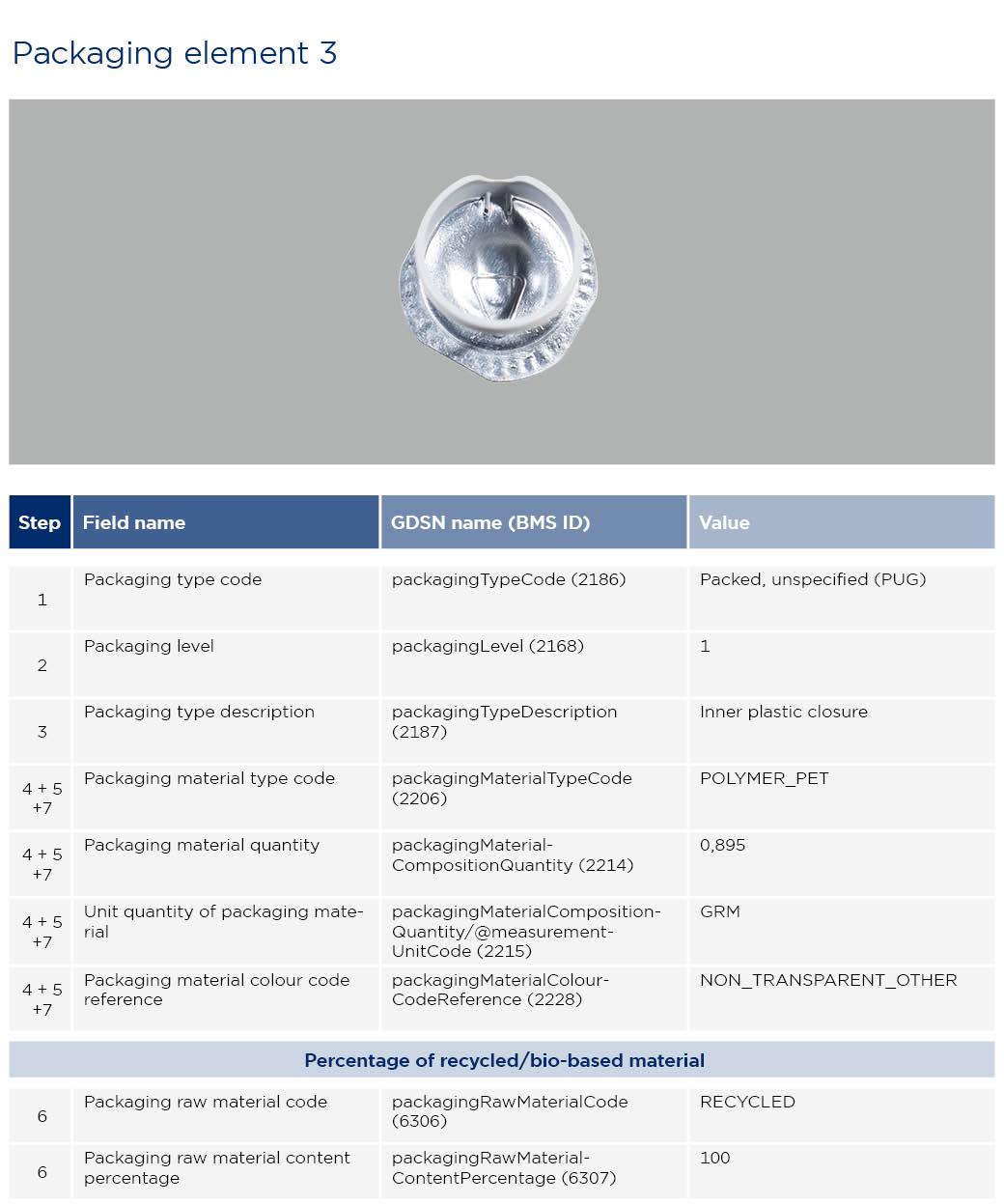 GS1-verpakkingen-AlproSoya_2023_EN