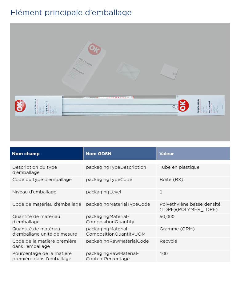 Instructions de formatage Store