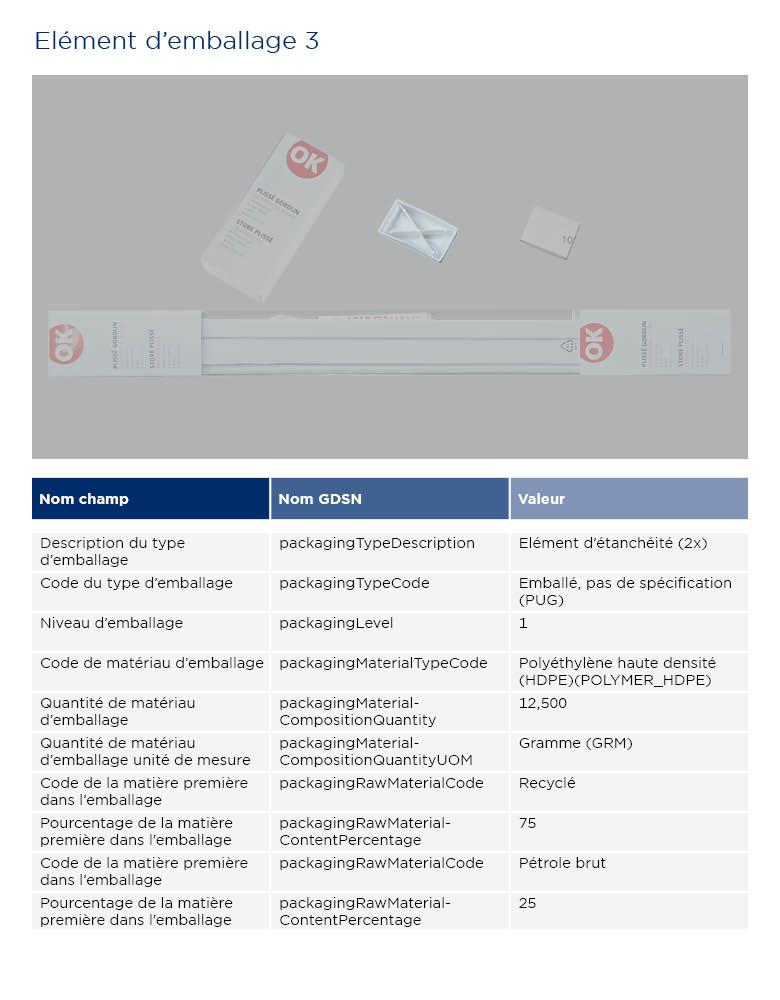 Instructions de formatage Store