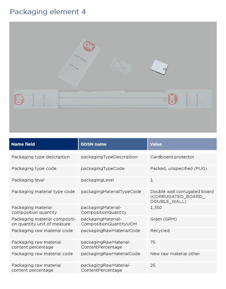 Instructions roller blind