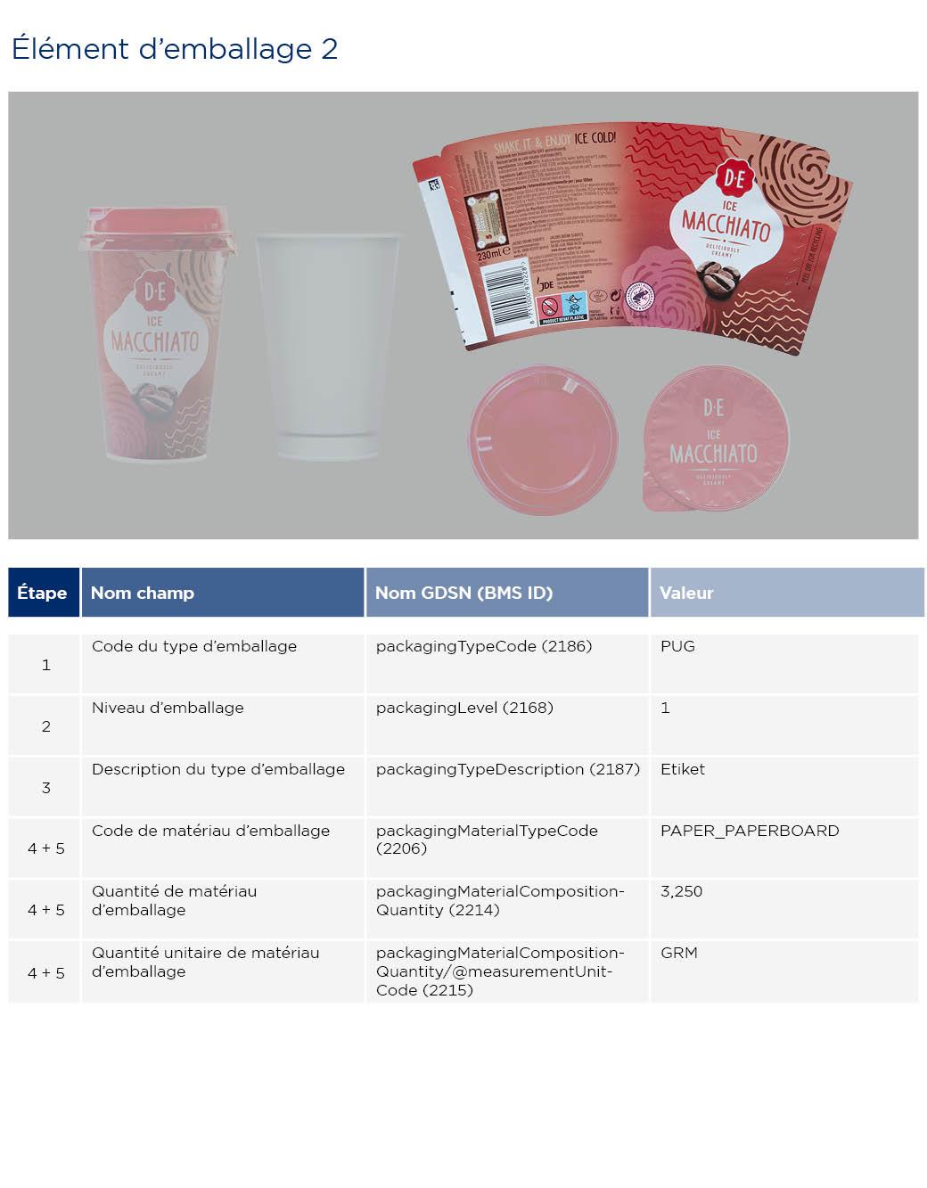 Information sur les emballages latte macchiato