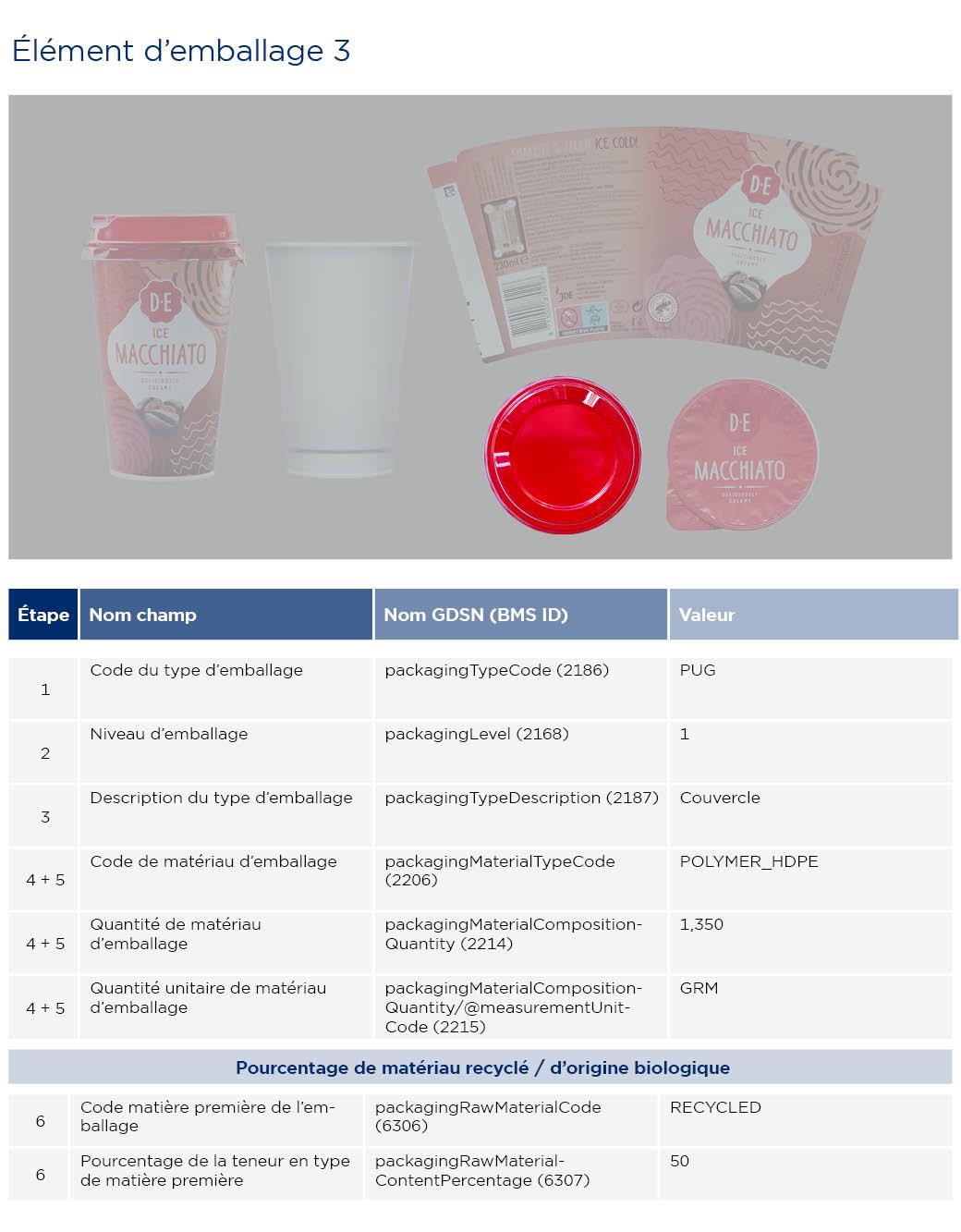Information sur les emballages latte macchiato